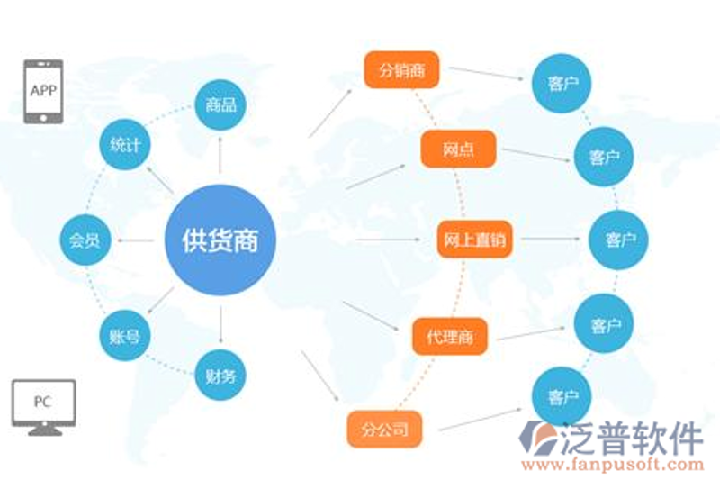 如何提高小规模商家的商品供应效率？
