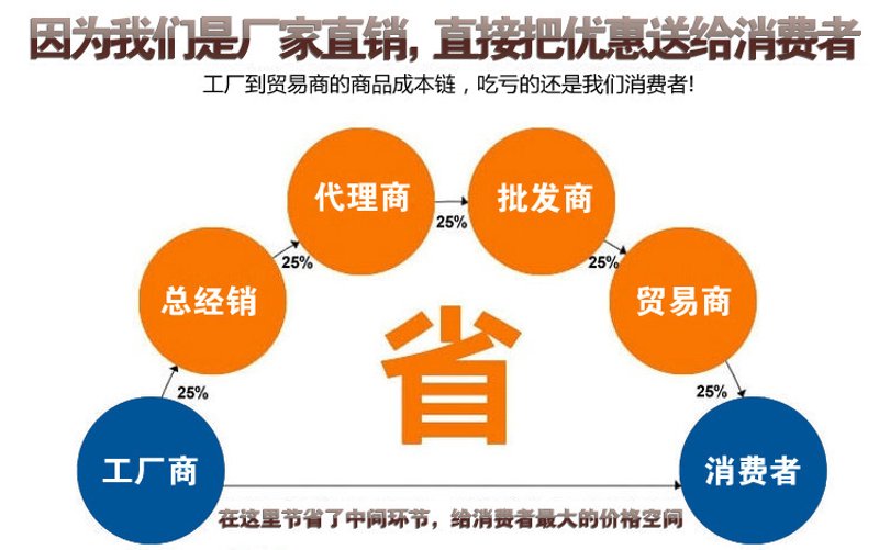 商品供应策略:新手指南