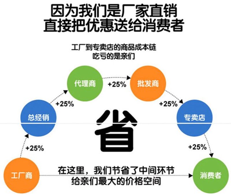 在电子商务快速发展的今天,如何确保稳定的商品供应成了商家们的头等大事。