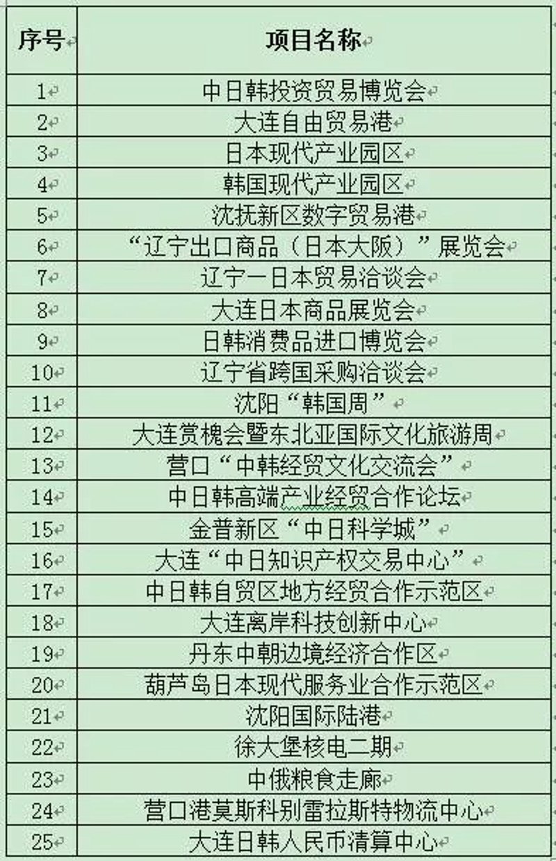 大连商品交易所：开启期货市场新篇章