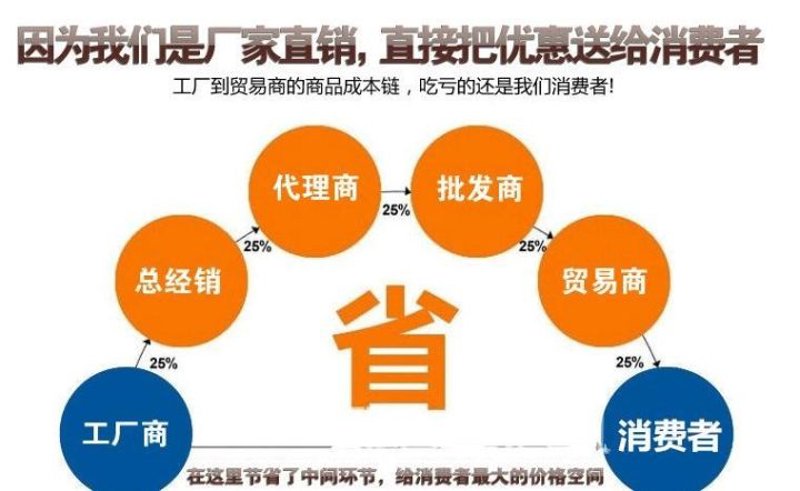 大连商品采购:如何在复杂市场中精明购入优质原料